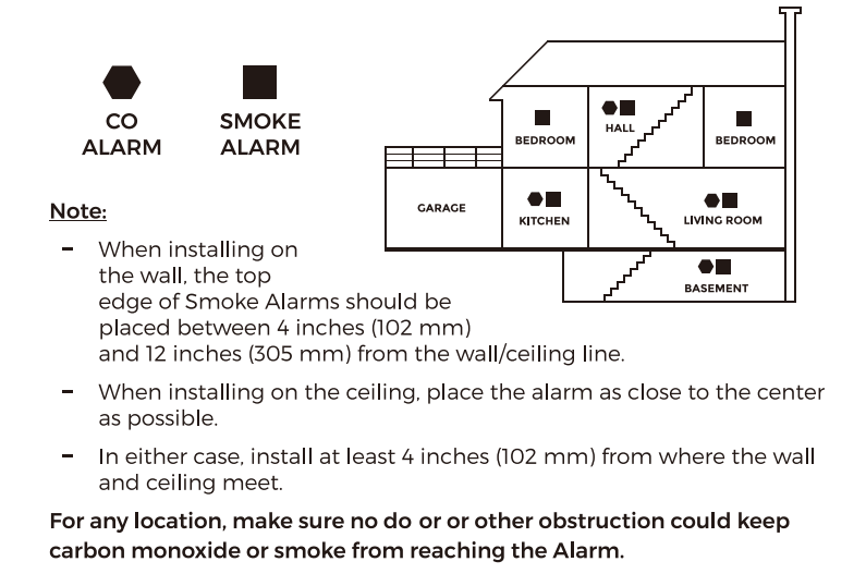 area to install co smoke detector